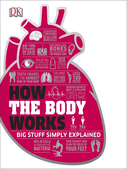 Title details for How the Body Works by DK - Wait list